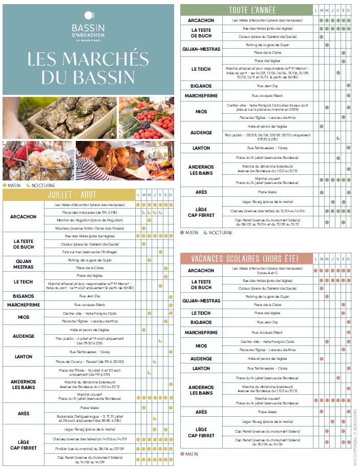 Les marchés du Bassin
